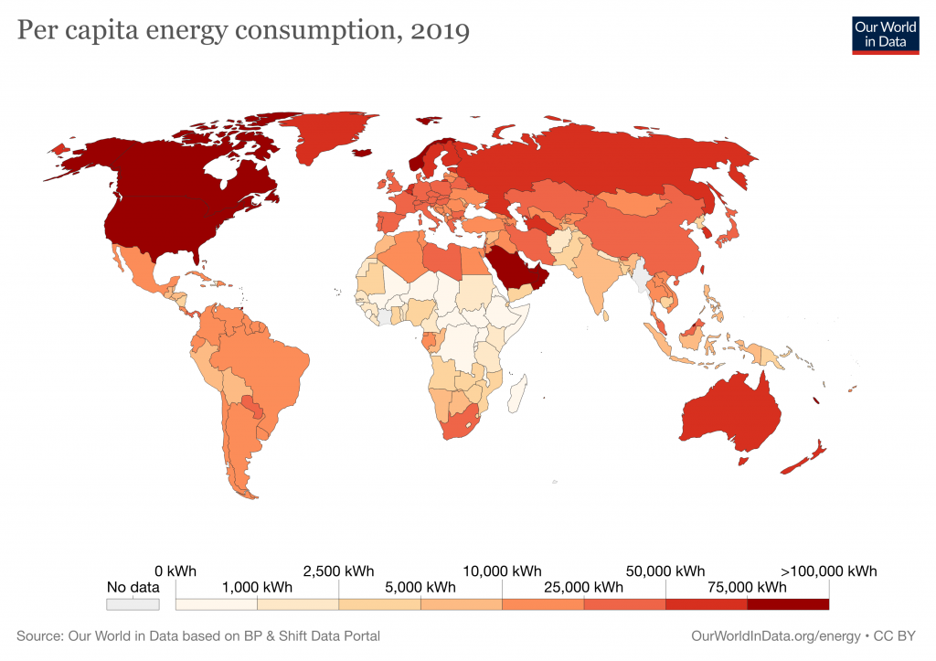per capita energy use